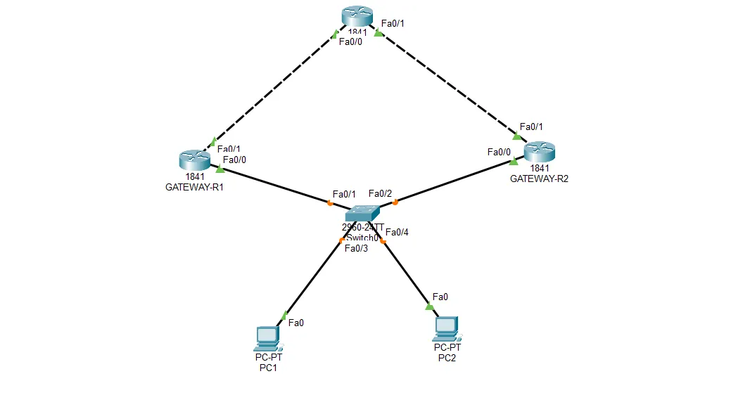 Topologi HSRP